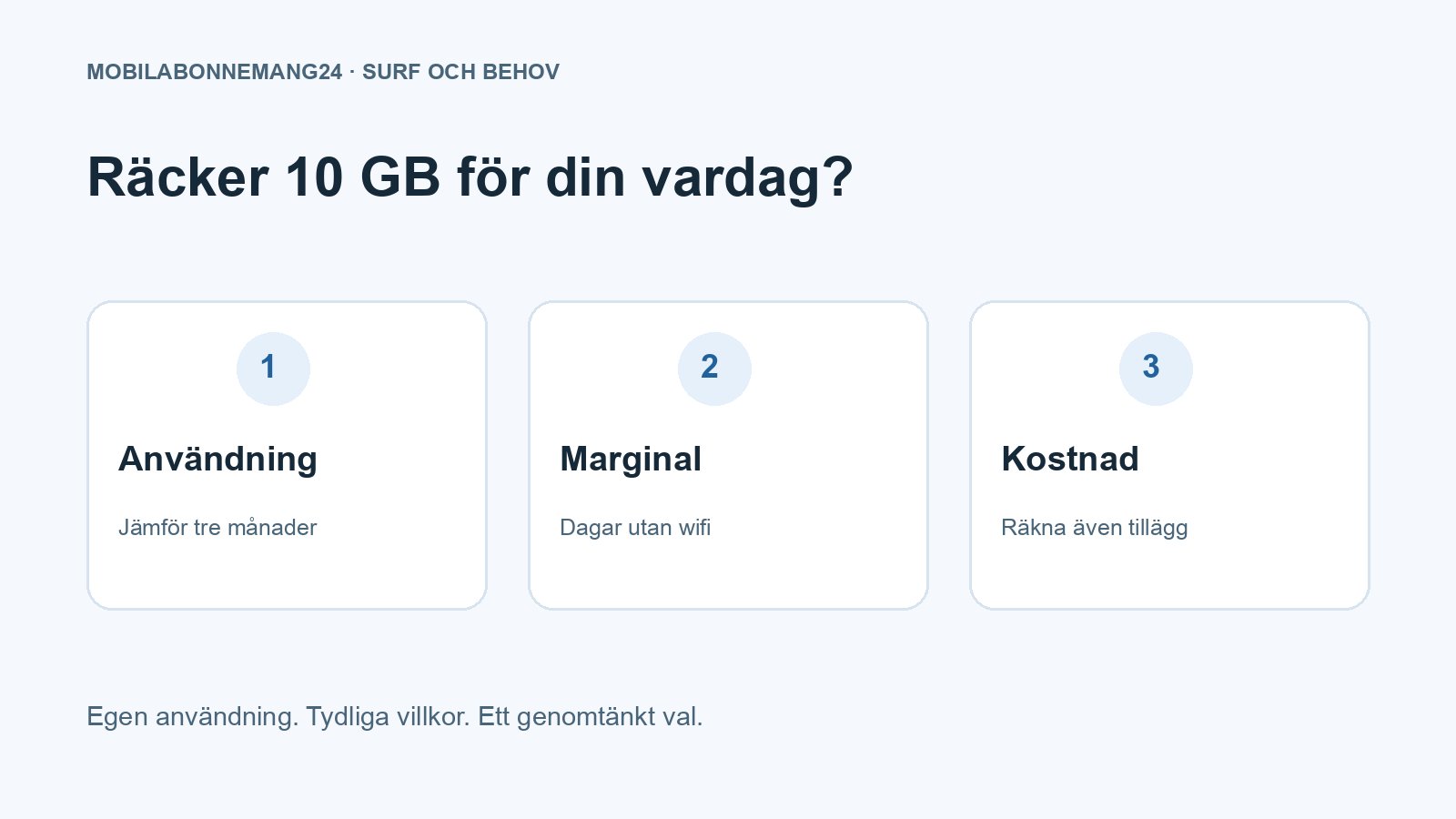 Räcker 10 GB för din vardag?: Användning, Marginal, Kostnad. Redaktionell beslutsillustration.