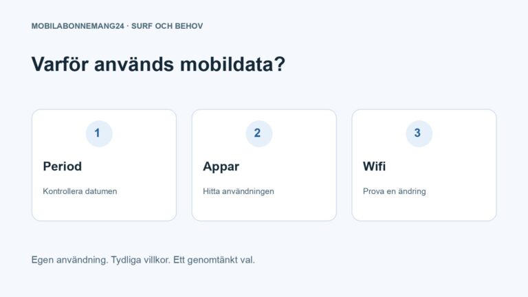 Varför används mobildata?: Period, Appar, Wifi. Redaktionell beslutsillustration.