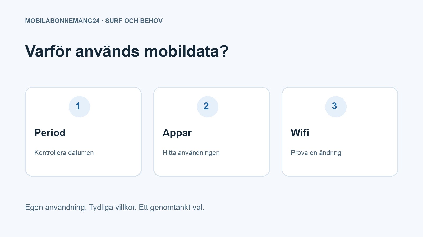 Varför används mobildata?: Period, Appar, Wifi. Redaktionell beslutsillustration.