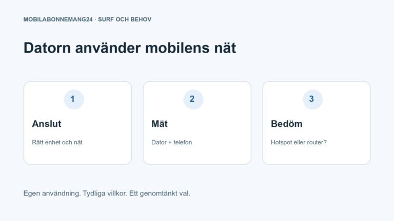 Datorn använder mobilens nät: Anslut, Mät, Bedöm. Redaktionell beslutsillustration.