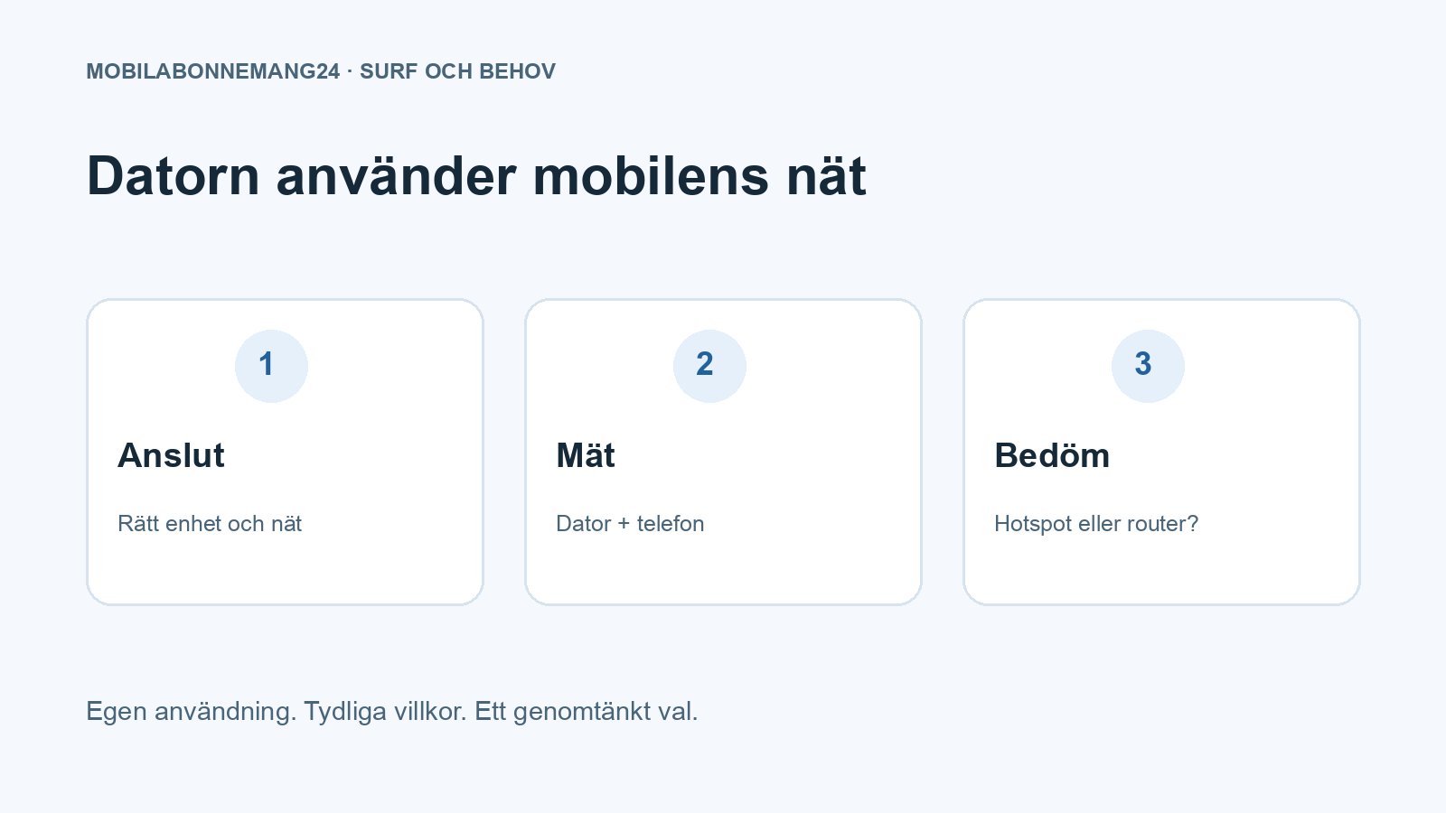 Datorn använder mobilens nät: Anslut, Mät, Bedöm. Redaktionell beslutsillustration.