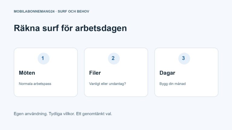 Räkna surf för arbetsdagen: Möten, Filer, Dagar. Redaktionell beslutsillustration.