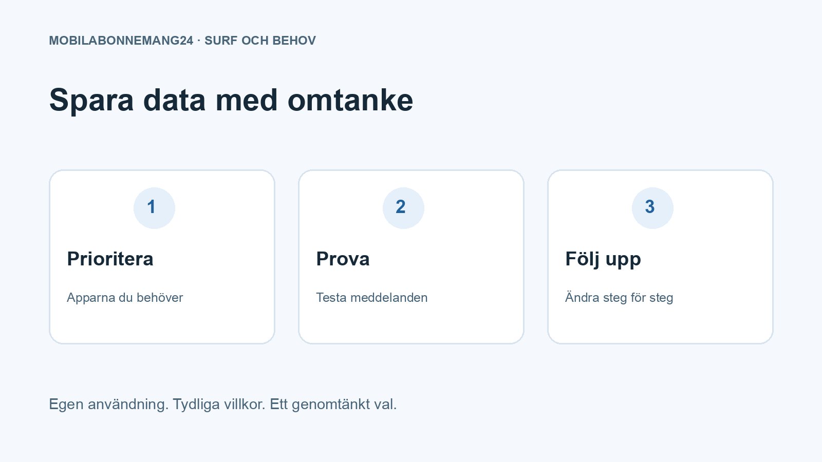 Spara data med omtanke: Prioritera, Prova, Följ upp. Redaktionell beslutsillustration.