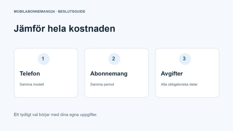 Jämför hela kostnaden: Telefon, Abonnemang, Avgifter. Redaktionell beslutsillustration.
