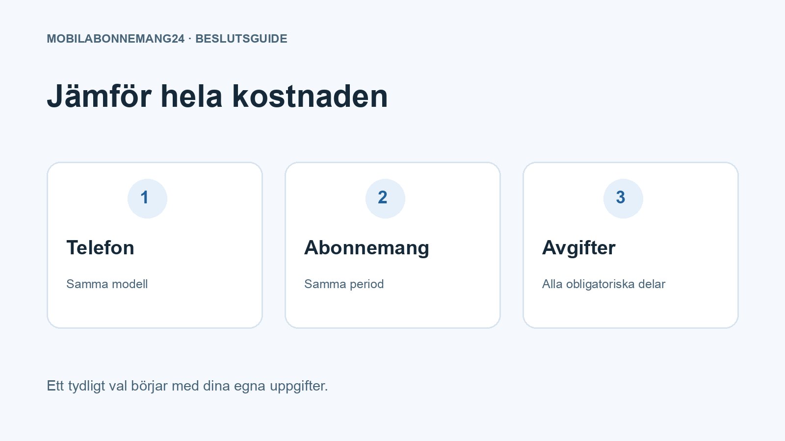 Jämför hela kostnaden: Telefon, Abonnemang, Avgifter. Redaktionell beslutsillustration.