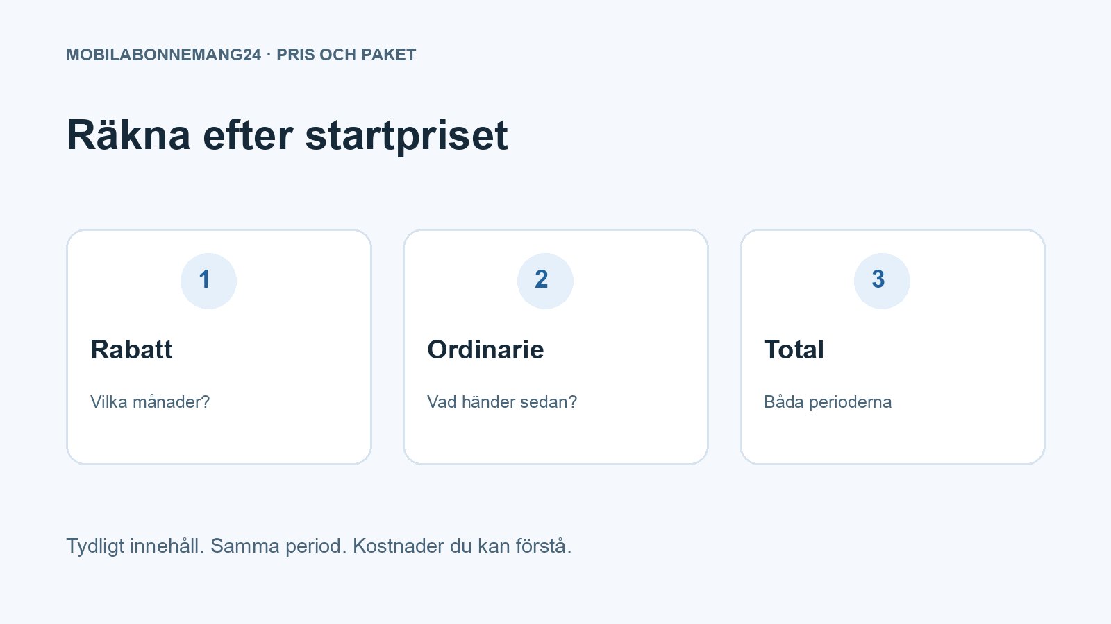 Räkna efter startpriset: Rabatt, Ordinarie, Total. Redaktionell beslutsillustration.