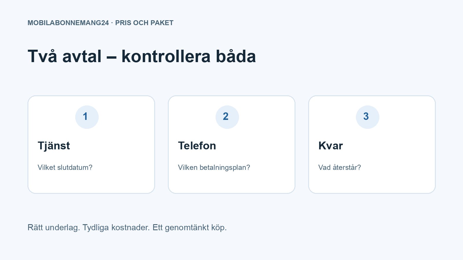 Två avtal – kontrollera båda: Tjänst, Telefon, Kvar. Redaktionell beslutsillustration.
