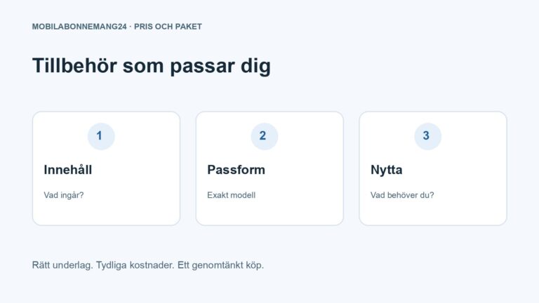 Tillbehör som passar dig: Innehåll, Passform, Nytta. Redaktionell beslutsillustration.