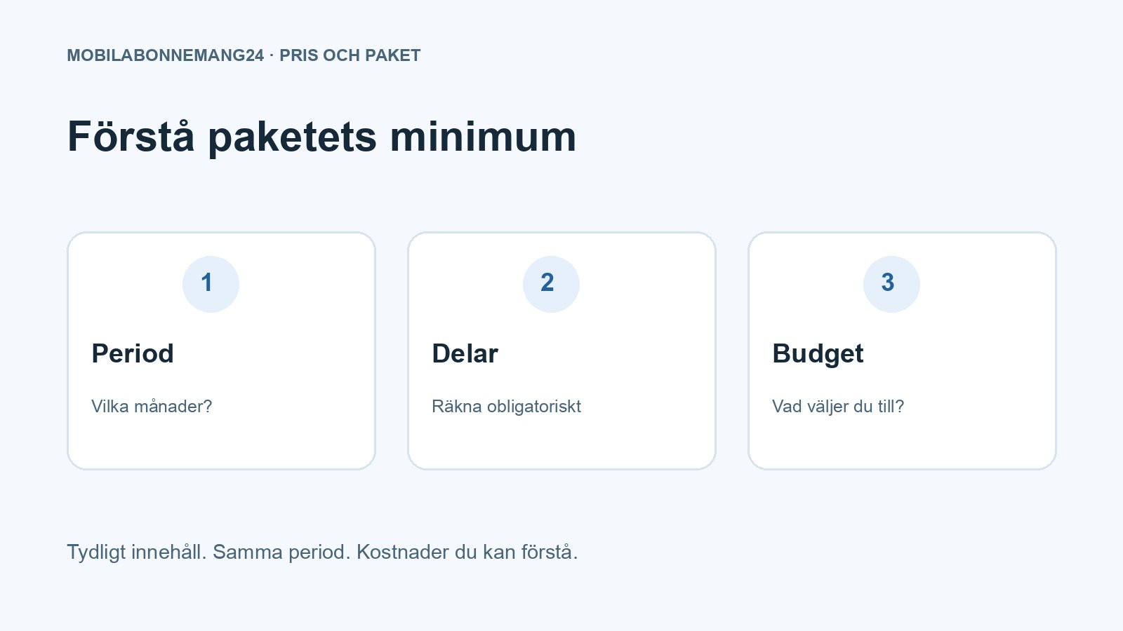 Förstå paketets minimum: Period, Delar, Budget. Redaktionell beslutsillustration.
