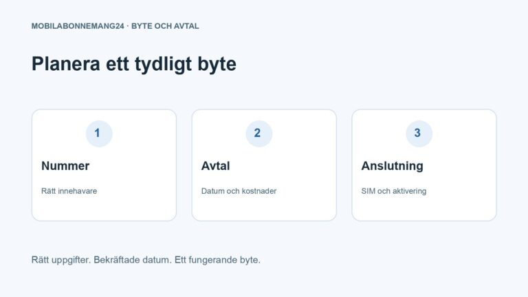 Planera ett tydligt byte: Nummer, Avtal, Anslutning. Redaktionell beslutsillustration.