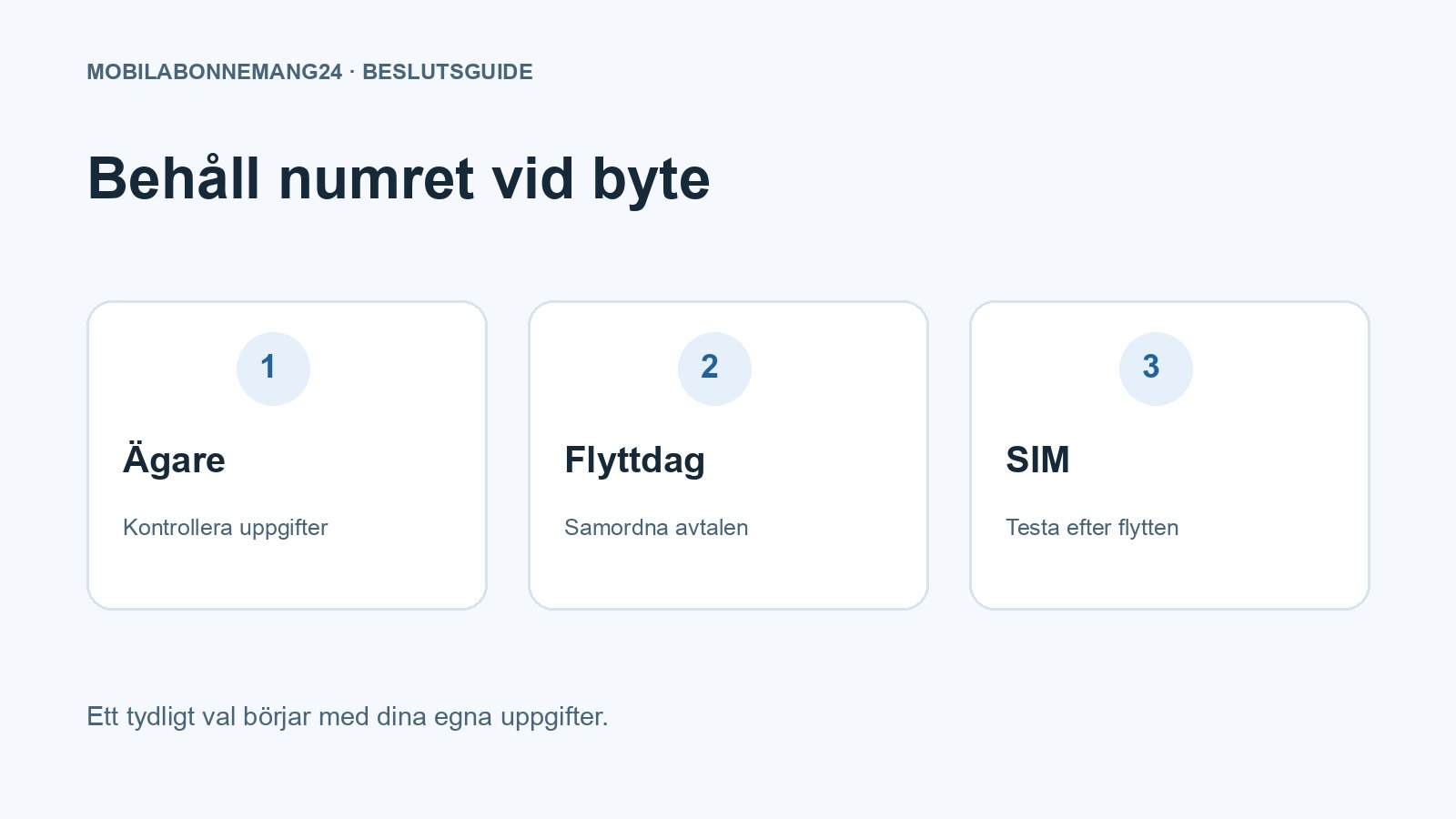 Behåll numret vid byte: Ägare, Flyttdag, SIM. Redaktionell beslutsillustration.