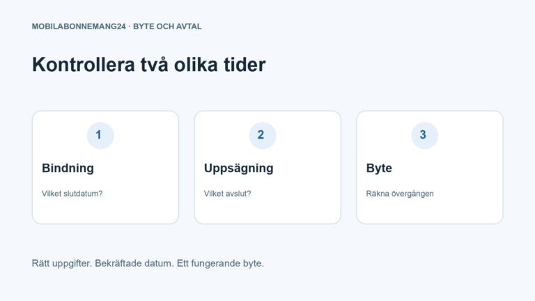 Kontrollera två olika tider: Bindning, Uppsägning, Byte. Redaktionell beslutsillustration.