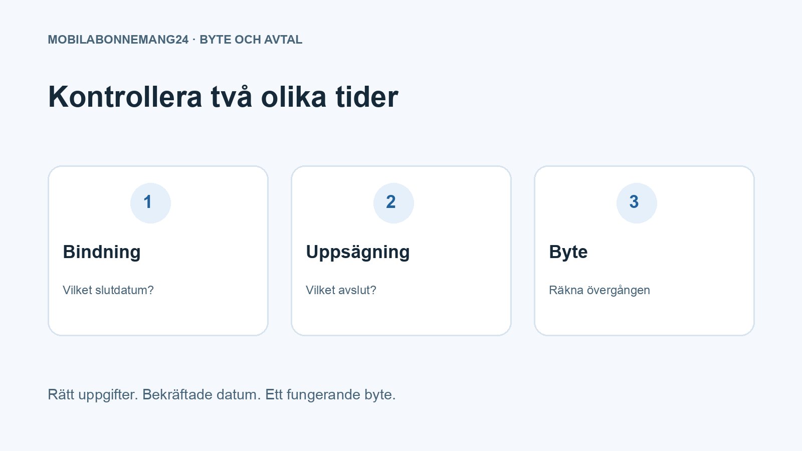 Kontrollera två olika tider: Bindning, Uppsägning, Byte. Redaktionell beslutsillustration.