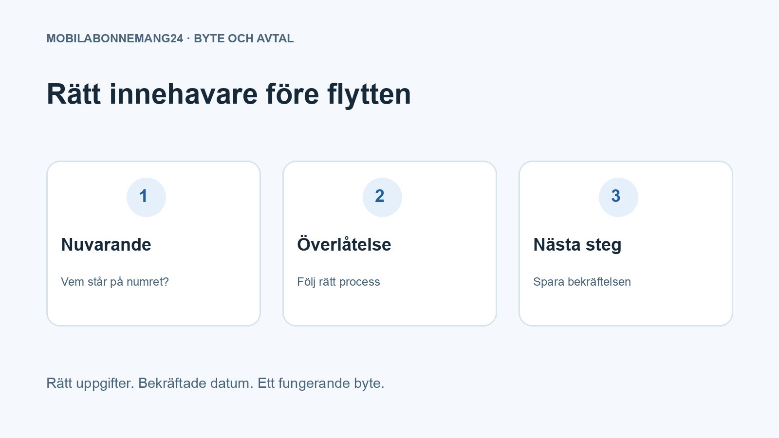 Rätt innehavare före flytten: Nuvarande, Överlåtelse, Nästa steg. Redaktionell beslutsillustration.
