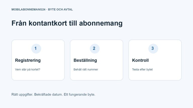 Från kontantkort till abonnemang: Registrering, Beställning, Kontroll. Redaktionell beslutsillustration.