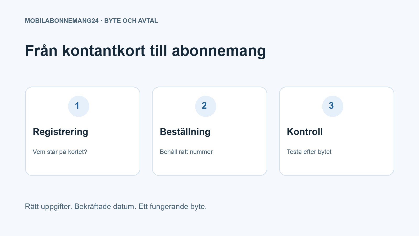 Från kontantkort till abonnemang: Registrering, Beställning, Kontroll. Redaktionell beslutsillustration.