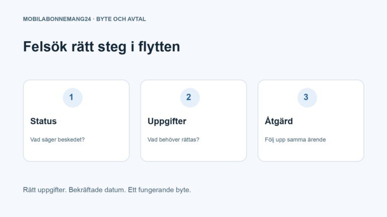 Felsök rätt steg i flytten: Status, Uppgifter, Åtgärd. Redaktionell beslutsillustration.