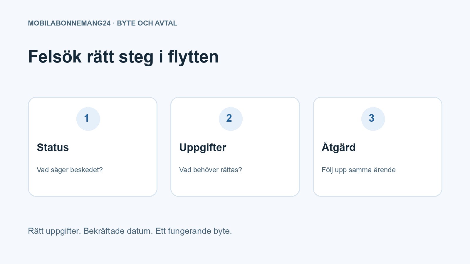 Felsök rätt steg i flytten: Status, Uppgifter, Åtgärd. Redaktionell beslutsillustration.