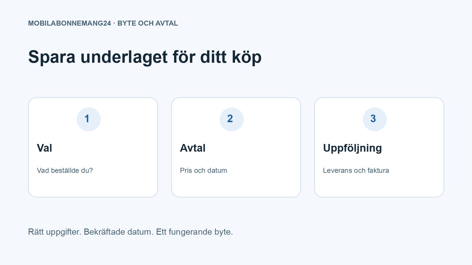 Spara underlaget för ditt köp: Val, Avtal, Uppföljning. Redaktionell beslutsillustration.