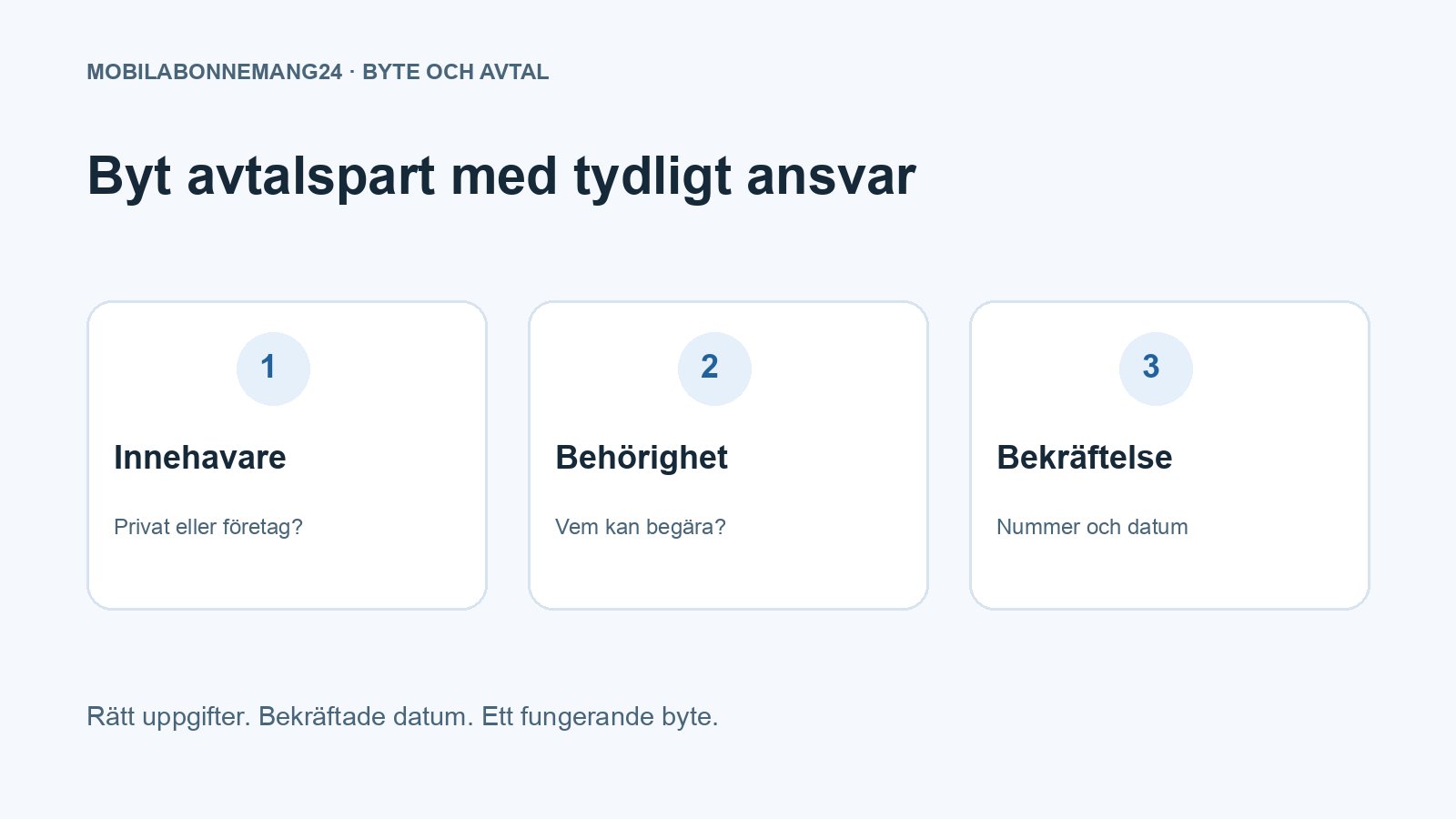 Byt avtalspart med tydligt ansvar: Innehavare, Behörighet, Bekräftelse. Redaktionell beslutsillustration.