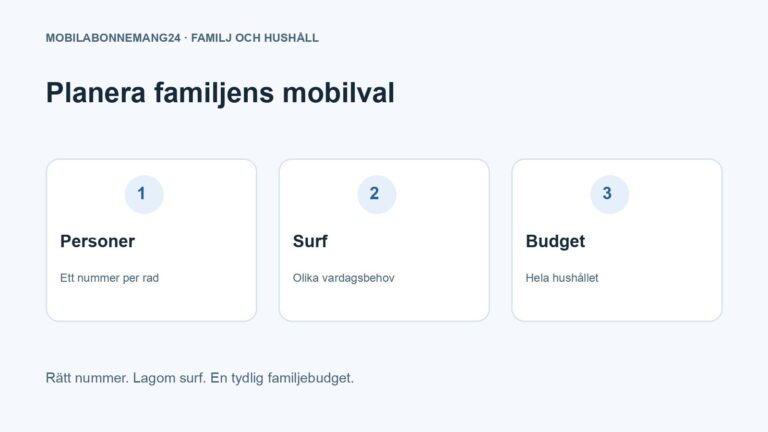 Planera familjens mobilval: Personer, Surf, Budget. Redaktionell beslutsillustration.