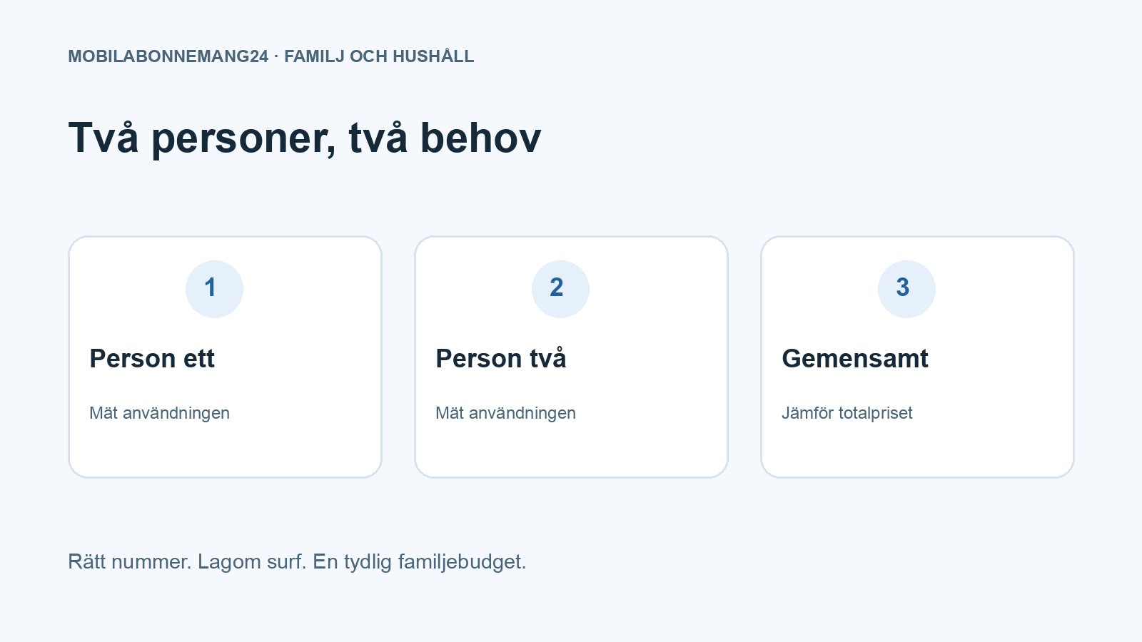 Två personer, två behov: Person ett, Person två, Gemensamt. Redaktionell beslutsillustration.