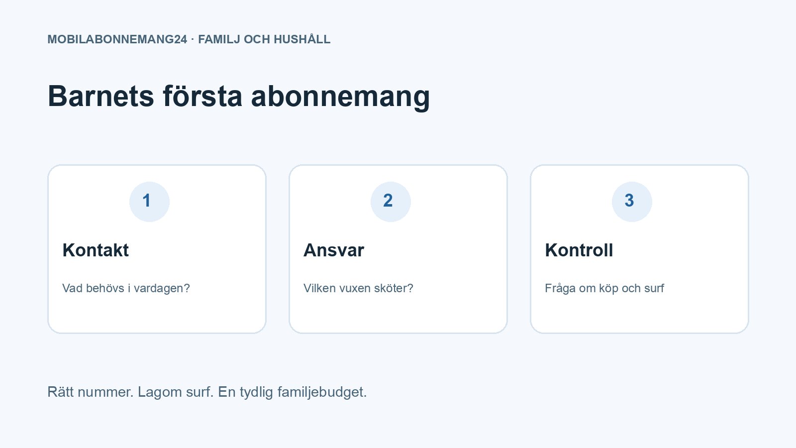 Barnets första abonnemang: Kontakt, Ansvar, Kontroll. Redaktionell beslutsillustration.