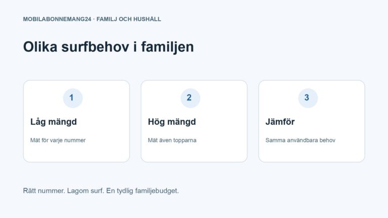 Olika surfbehov i familjen: Låg mängd, Hög mängd, Jämför. Redaktionell beslutsillustration.
