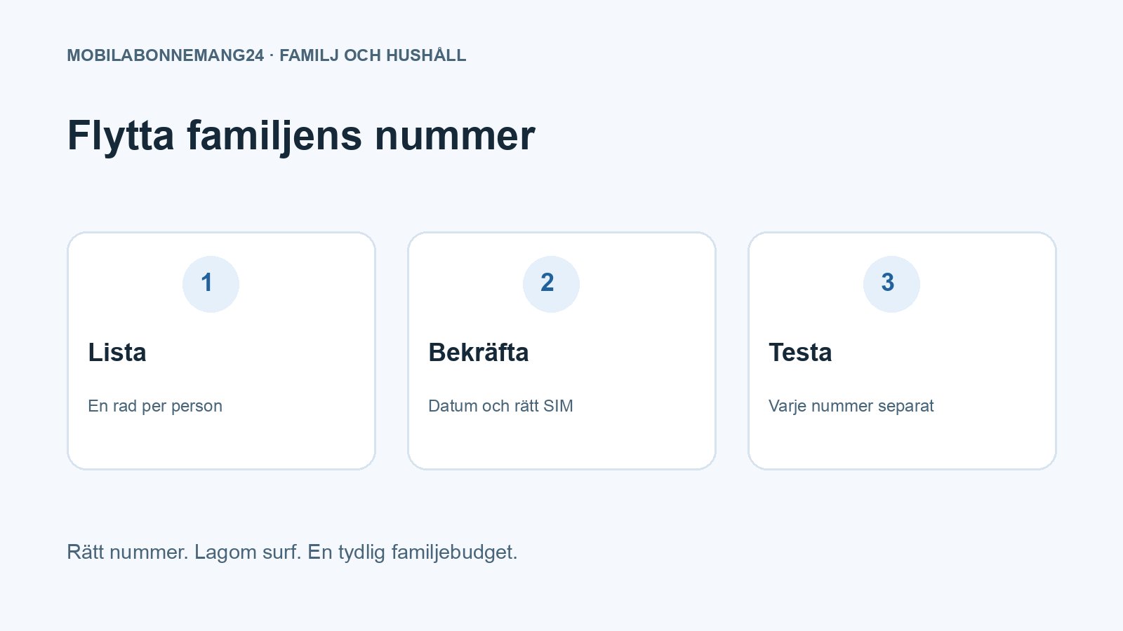 Flytta familjens nummer: Lista, Bekräfta, Testa. Redaktionell beslutsillustration.