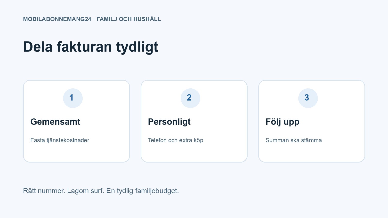 Dela fakturan tydligt: Gemensamt, Personligt, Följ upp. Redaktionell beslutsillustration.