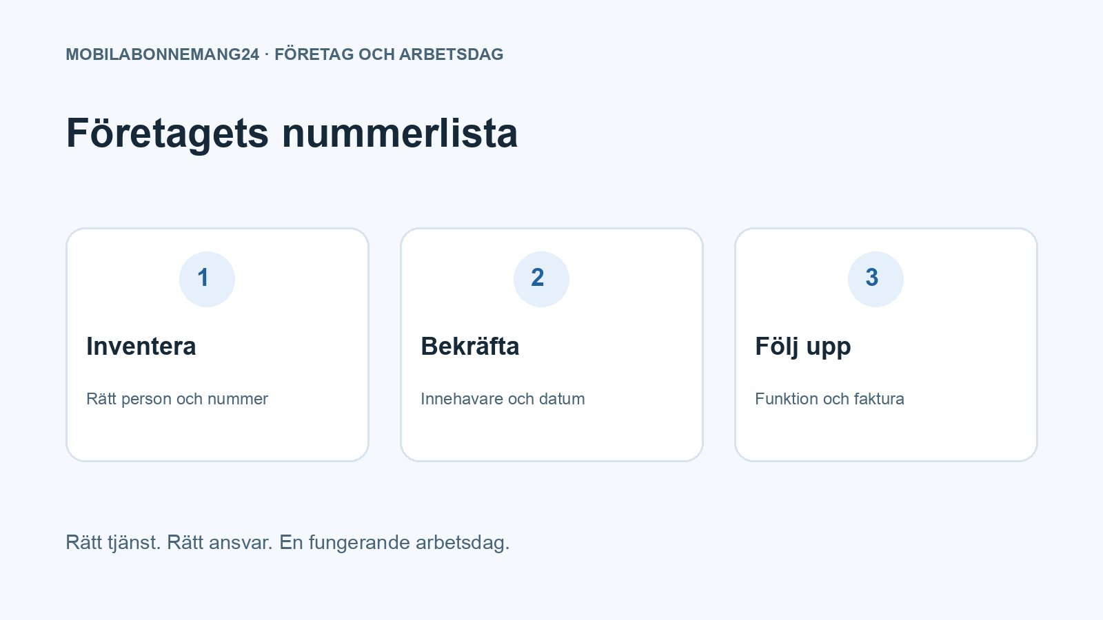 Företagets nummerlista: Inventera, Bekräfta, Följ upp. Redaktionell beslutsillustration.