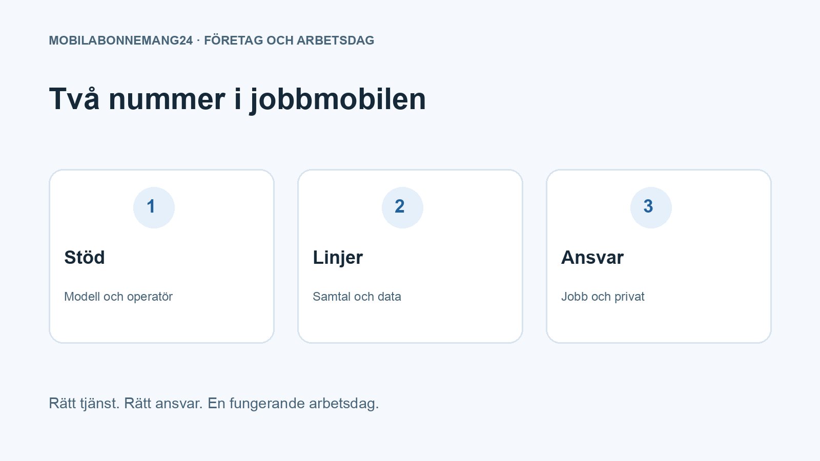Två nummer i jobbmobilen: Stöd, Linjer, Ansvar. Redaktionell beslutsillustration.