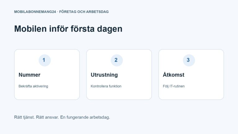 Mobilen inför första dagen: Nummer, Utrustning, Åtkomst. Redaktionell beslutsillustration.