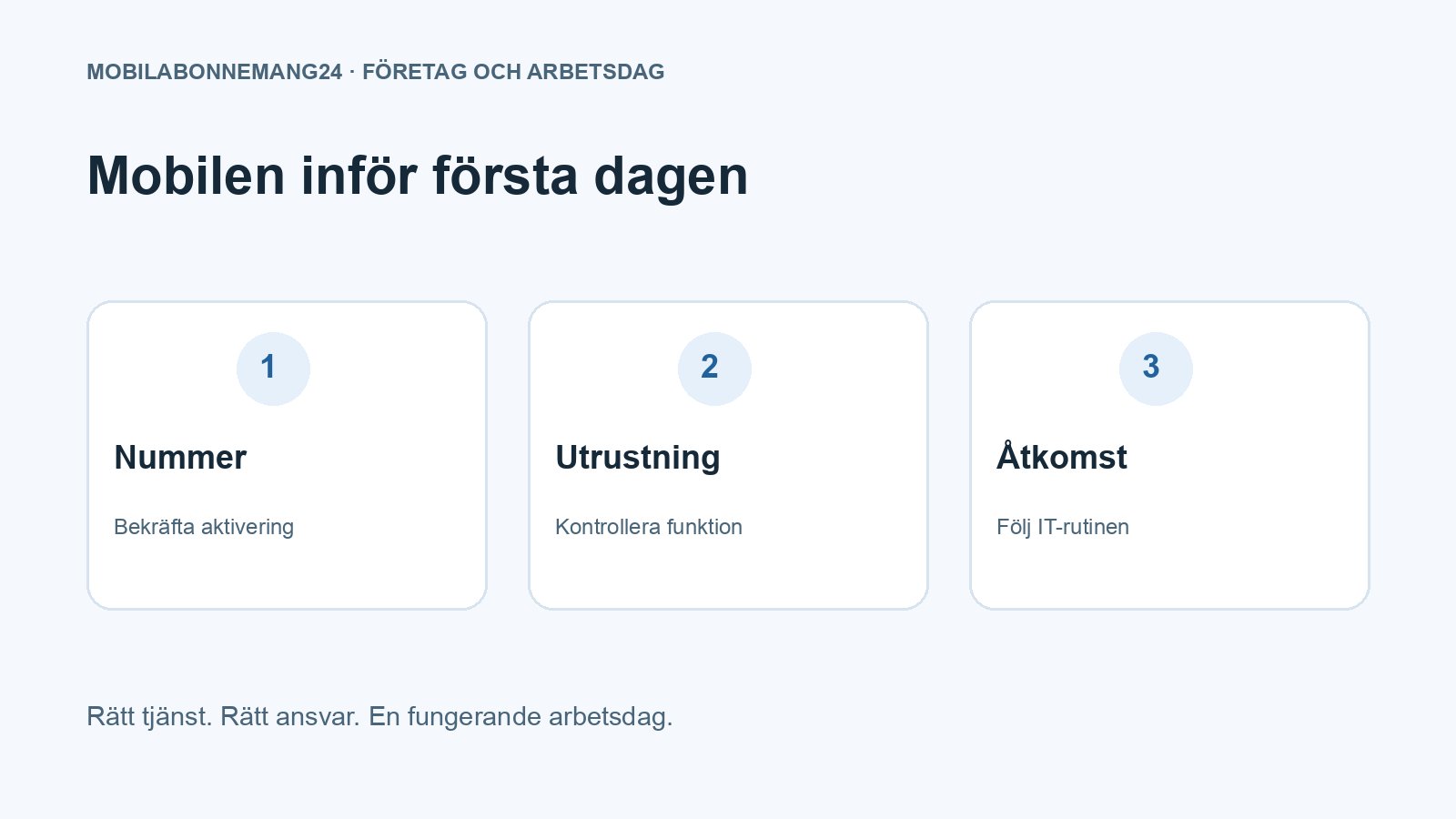 Mobilen inför första dagen: Nummer, Utrustning, Åtkomst. Redaktionell beslutsillustration.
