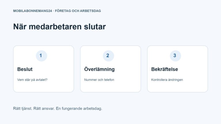 När medarbetaren slutar: Beslut, Överlämning, Bekräftelse. Redaktionell beslutsillustration.