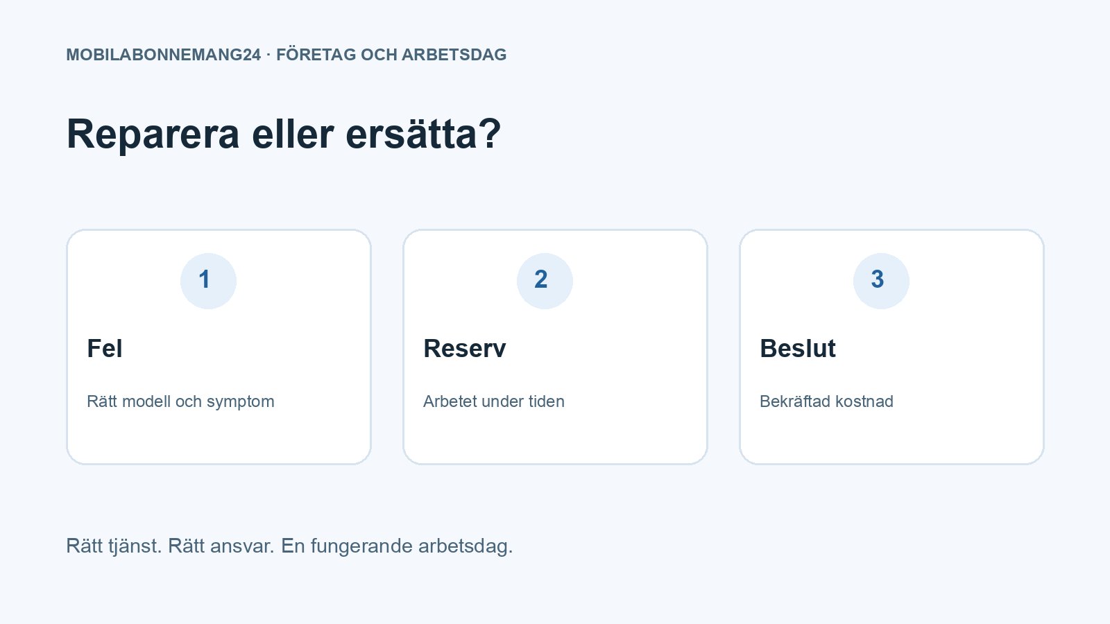 Reparera eller ersätta?: Fel, Reserv, Beslut. Redaktionell beslutsillustration.