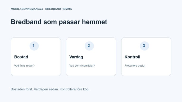 Bredband som passar hemmet: Bostad, Vardag, Kontroll. Redaktionell beslutsillustration.