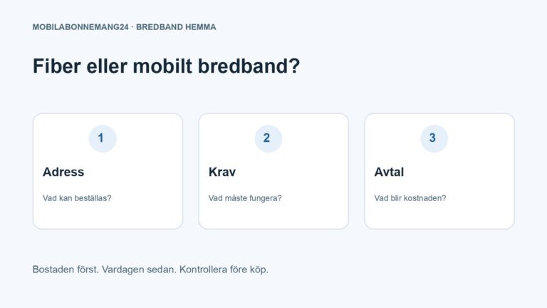 Fiber eller mobilt bredband?: Adress, Krav, Avtal. Redaktionell beslutsillustration.