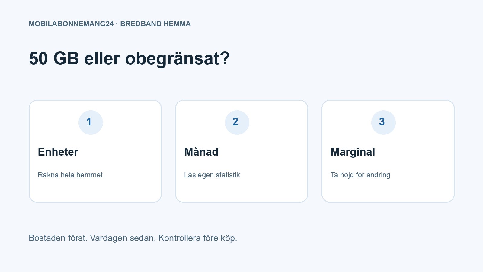 50 GB eller obegränsat?: Enheter, Månad, Marginal. Redaktionell beslutsillustration.
