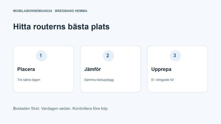 Hitta routerns bästa plats: Placera, Jämför, Upprepa. Redaktionell beslutsillustration.