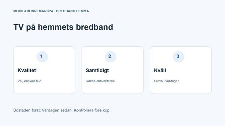 TV på hemmets bredband: Kvalitet, Samtidigt, Kväll. Redaktionell beslutsillustration.