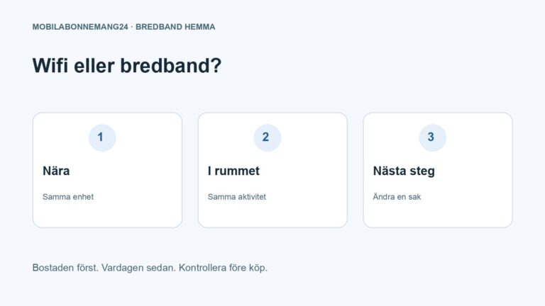 Wifi eller bredband?: Nära, I rummet, Nästa steg. Redaktionell beslutsillustration.