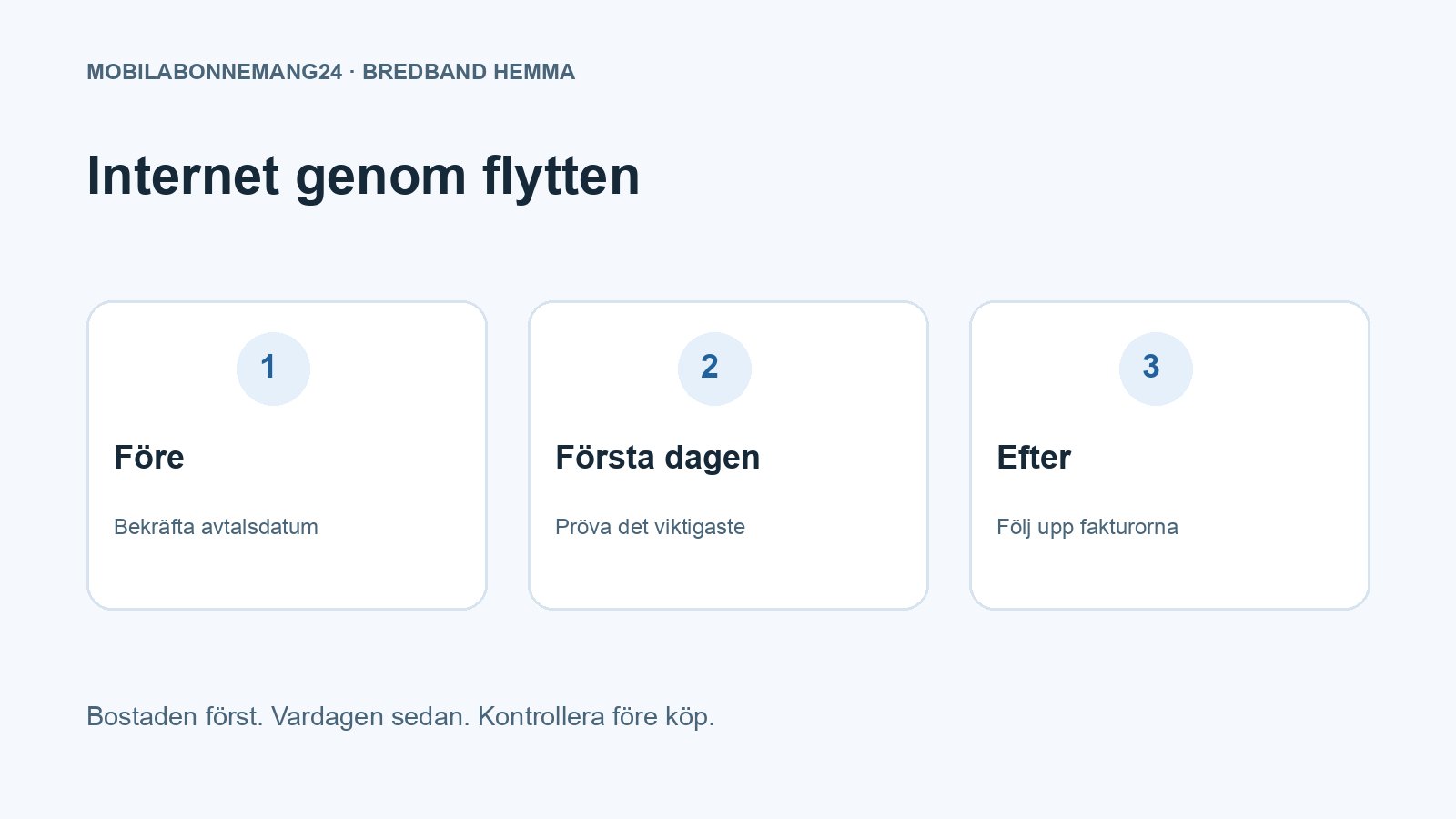 Internet genom flytten: Före, Första dagen, Efter. Redaktionell beslutsillustration.
