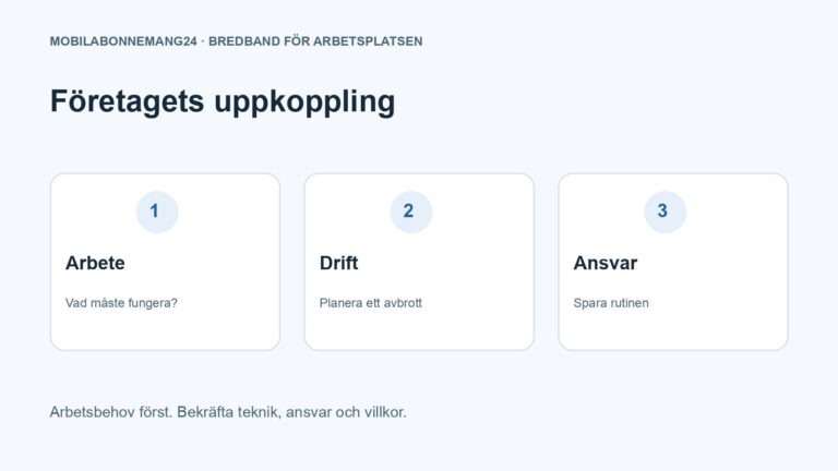 Företagets uppkoppling: Arbete, Drift, Ansvar. Redaktionell beslutsillustration.