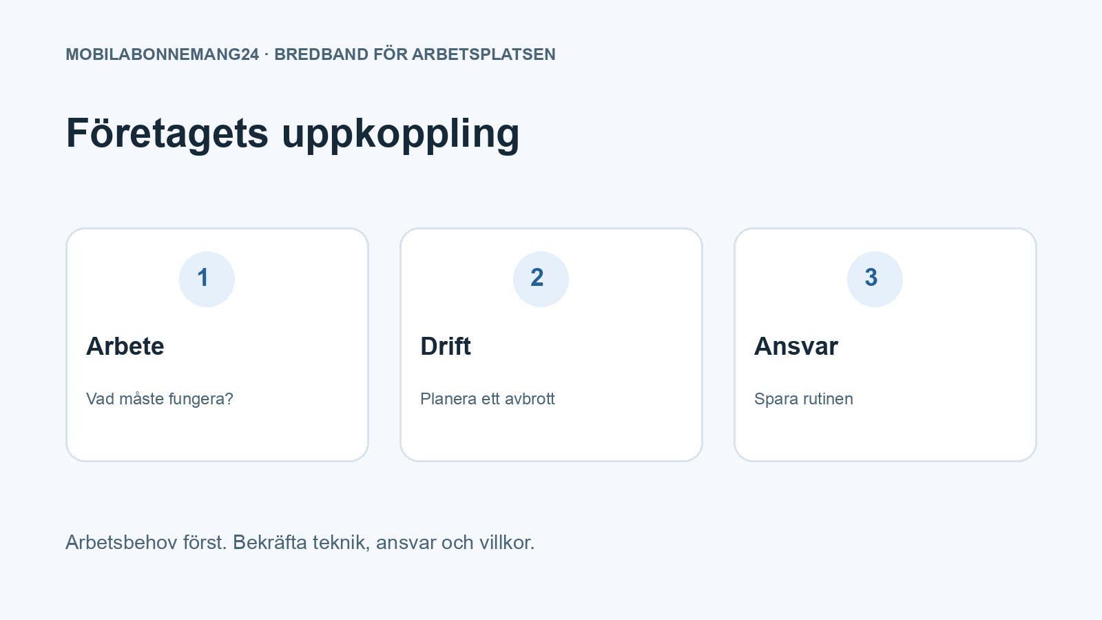 Företagets uppkoppling: Arbete, Drift, Ansvar. Redaktionell beslutsillustration.