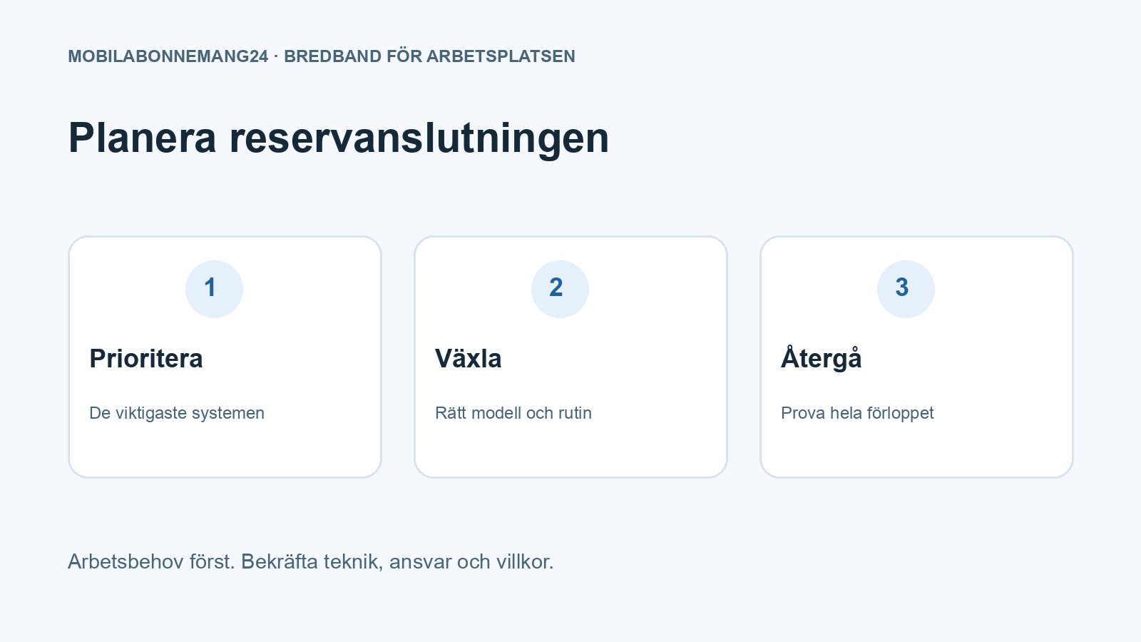 Planera reservanslutningen: Prioritera, Växla, Återgå. Redaktionell beslutsillustration.