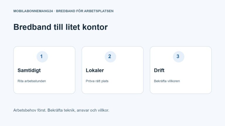 Bredband till litet kontor: Samtidigt, Lokaler, Drift. Redaktionell beslutsillustration.