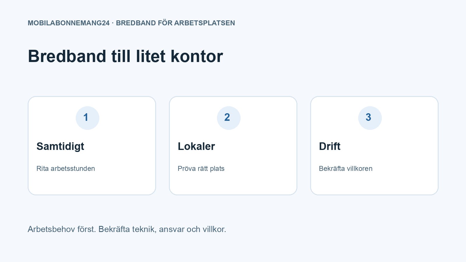Bredband till litet kontor: Samtidigt, Lokaler, Drift. Redaktionell beslutsillustration.