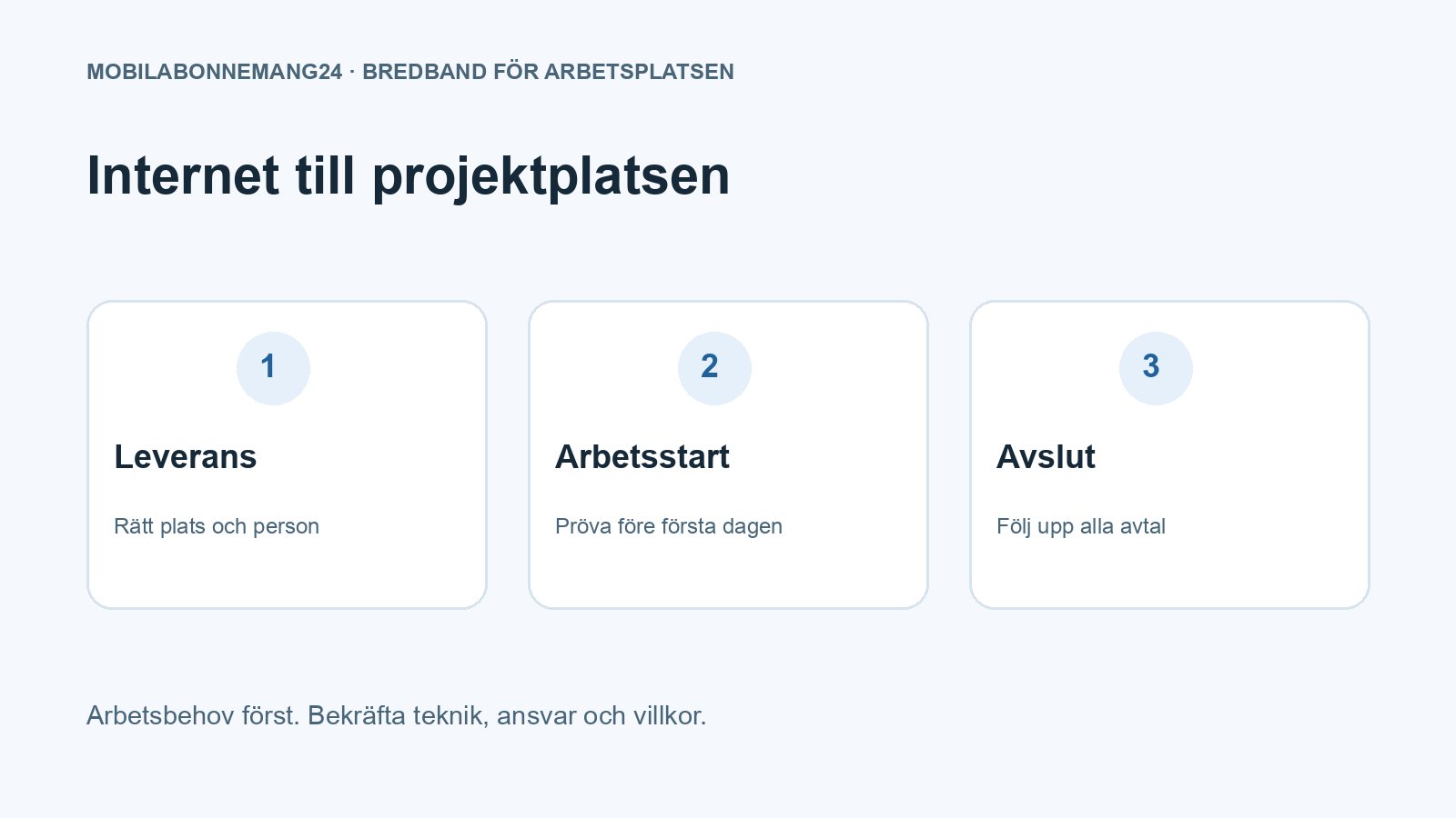 Internet till projektplatsen: Leverans, Arbetsstart, Avslut. Redaktionell beslutsillustration.