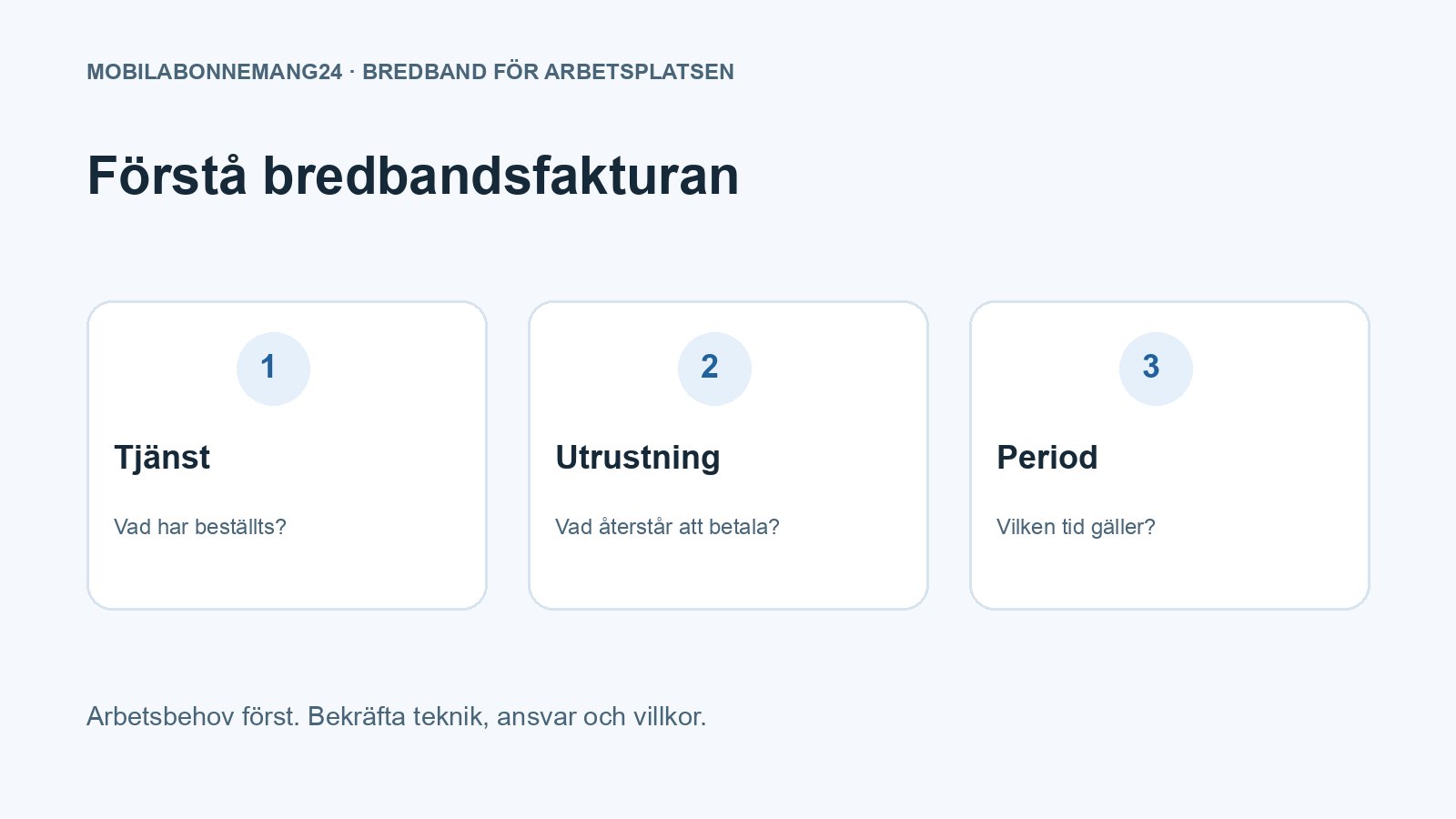 Förstå bredbandsfakturan: Tjänst, Utrustning, Period. Redaktionell beslutsillustration.